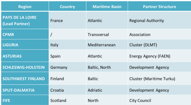 Tableau CLIPPER anglais